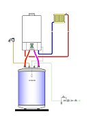 Котел газовый DeDietrich MS 24 FF настенный c бойлером BLC 200, 200 л.