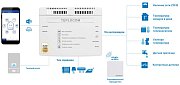 Система удаленного управления котлом Теплоинформатор Teplocom CLOUD GSM