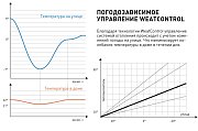 Система удаленного управления котлом Теплоинформатор Teplocom CLOUD GSM