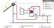 Термостатический смеситель FAR SOLAR 3/4" ВР