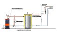 Буферный накопитель Hajdu без теплообменников AQ PT6 1500, без изоляции