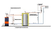 Буферный накопитель Hajdu без теплообменников AQ PT6 1500, без изоляции