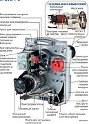 Горелка жидкотопливная DeDietrich M 100/1S 22-33 кВт одноступенчатая (M100/1S)