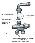 Узел нижнего подключения FAR термостатический  для двух-трубной системы, 1/2