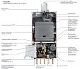 Котел газовый DeDietrich ZENA MS 24 MI FF настенный двухконтурный 24 кВт  с ЗК сгор.(CZB46624352-)