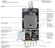 Котел газовый DeDietrich ZENA MS 24 MI FF настенный двухконтурный 24 кВт  с ЗК сгор.(CZB46624352-)
