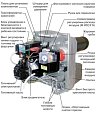 Горелка жидкотопливная DeDietrich M 202/2 S 80-125 кВт двухступенчатая (M202/2S)