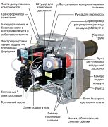 Горелка жидкотопливная DeDietrich M 202/2 S 80-125 кВт двухступенчатая (M202/2S)
