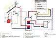 Термостатический смеситель FAR SOLAR 1" «американка», Тmax120 °C