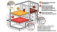 Мат ENERGOFLOOR TACKER 30/1-3,2 DES-sg