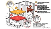 Мат ENERGOFLOOR TACKER 30/1-3,2 DES-sg