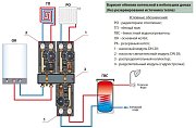 Сервопривод DAB ST06/230 (6Н*м),3-х точечный с концевым выключателем