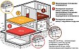 Мат ENERGOFLOOR TACKER 20/1,0-4,8 DES-sg