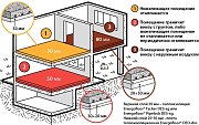 Мат ENERGOFLOOR TACKER 20/1,0-4,8 DES-sg